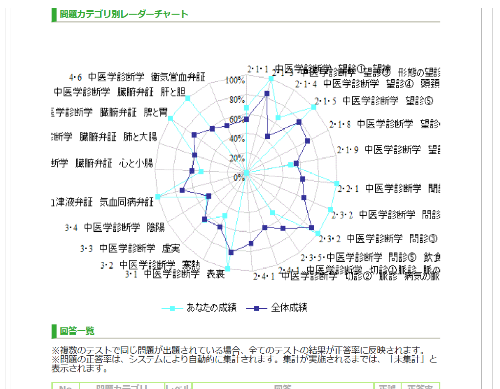 模擬試験のご案内 国際中医師資格の通信講座 中医学アカデミー